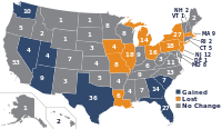 census_reapportionment.svg.png