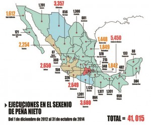 Ayotzi Esecuzioni governo Peña