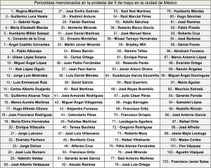 Lista-de-periodistas-asesinados-900