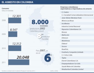 asbesto1203-1000 COLOMBIA