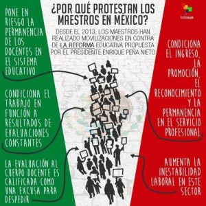 CNTE por que protesta